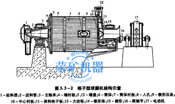 格子型星空平台,星空官方网站(中国)结构,格子磨机结构